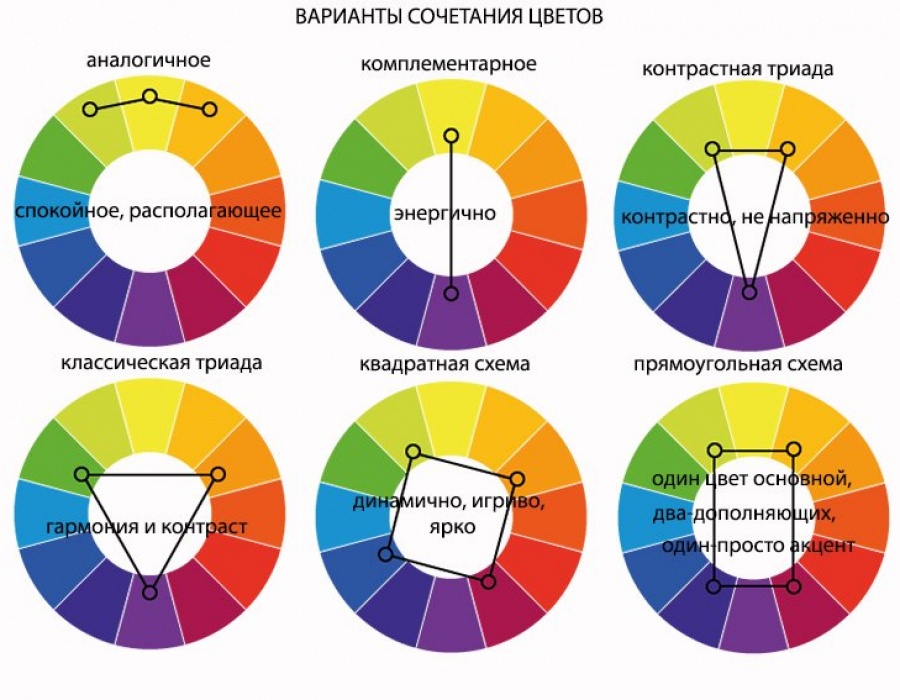 Схема сочетания цветовой гаммы